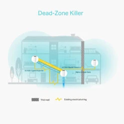 TP-Link AC1200 + AV1000 Whole Home Hybrid Mesh Wi-Fi System, 3-Pack -Quality Home Appliances Store 4a6326aaad8c05cf53a1ed2bb32b1898